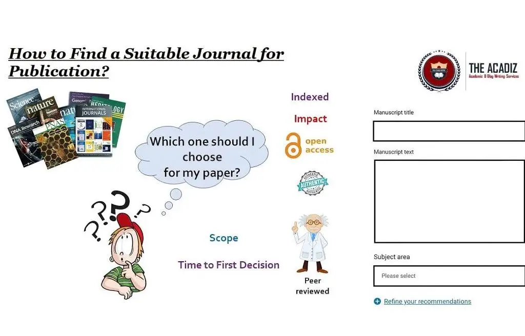 How-to-Find-a-Suitable-Journal-for-Publication-theacadiz-featured-img