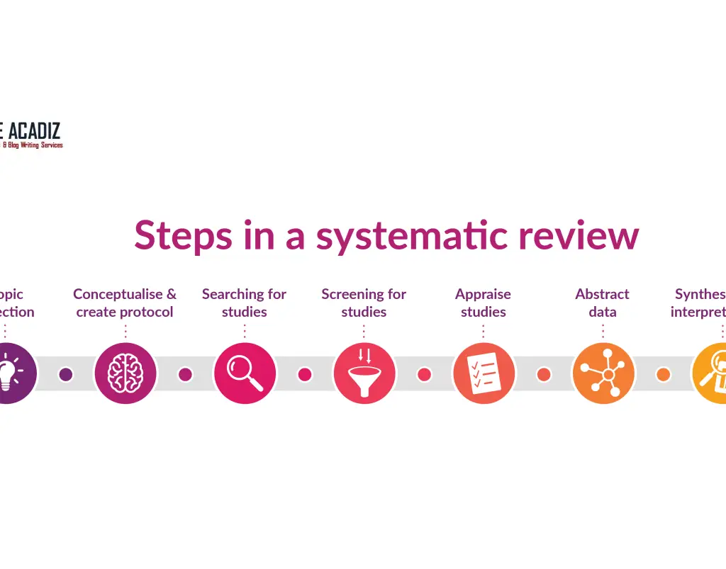 How to Write Systematic Review - Acadiz